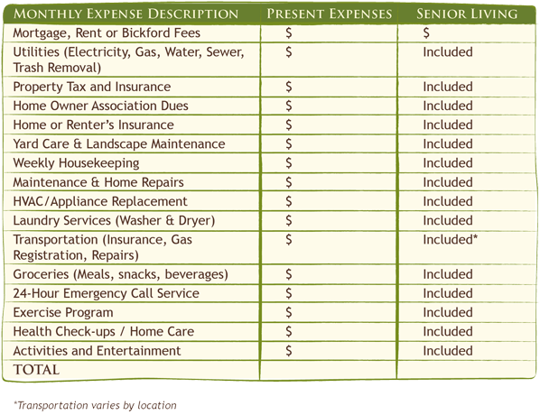 Senior Living Financial Options Bickford Senior Living
