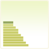 Active Adult Communities